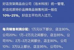 独角秀电商加盟怎么样 未来最赚钱的模式