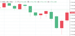 远东贵金属：大行情一触即发！黄金大跌风险CPI强势来袭
