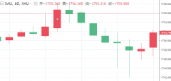 远东贵金属：多头苦日子来了？黄金遭遇\\＂拦路虎\\＂踏上下坡